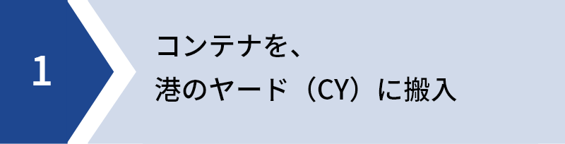 コンテナを、港のヤード（CY）に搬入