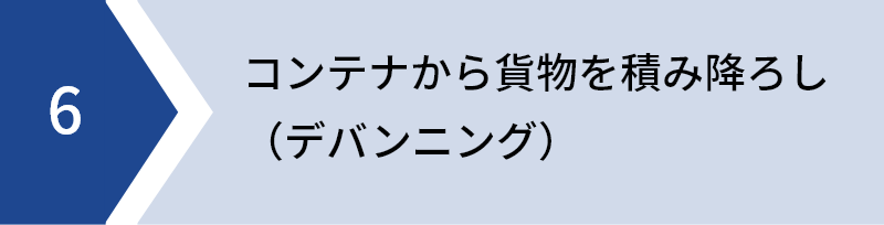 コンテナから貨物を積み降ろし（デバンニング）
