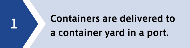 1. Containers are delivered to a container yard in a port.