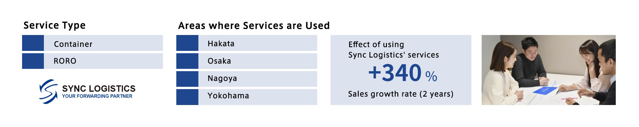 Service Type Areas where Services are Used